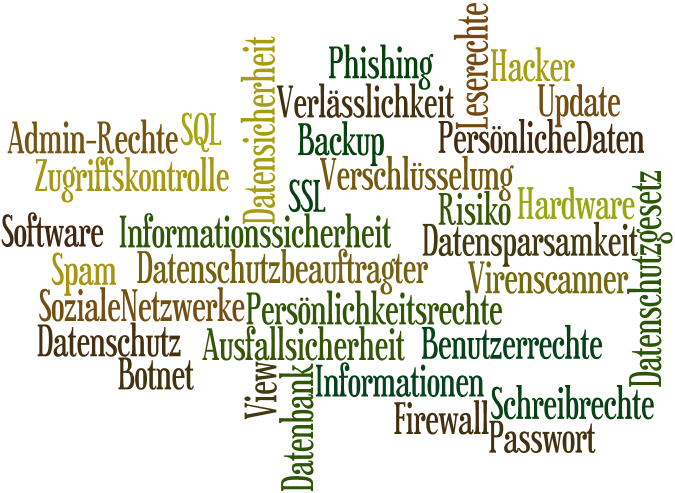Tagcloud Startseite